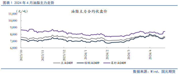 【油脂月报】供应边际分化，5月关注油脂价差机会
