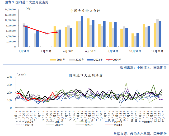 【油脂月报】供应边际分化，5月关注油脂价差机会