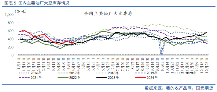 【油脂月报】供应边际分化，5月关注油脂价差机会