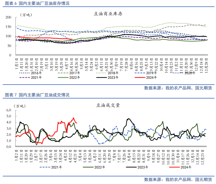 【油脂月报】供应边际分化，5月关注油脂价差机会