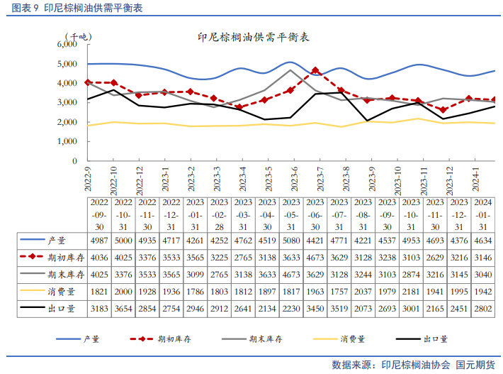 【油脂月报】供应边际分化，5月关注油脂价差机会