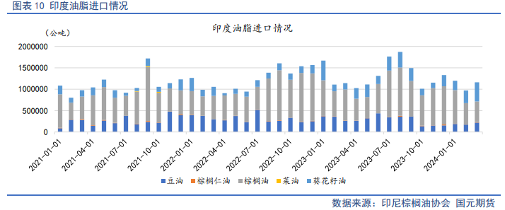 【油脂月报】供应边际分化，5月关注油脂价差机会