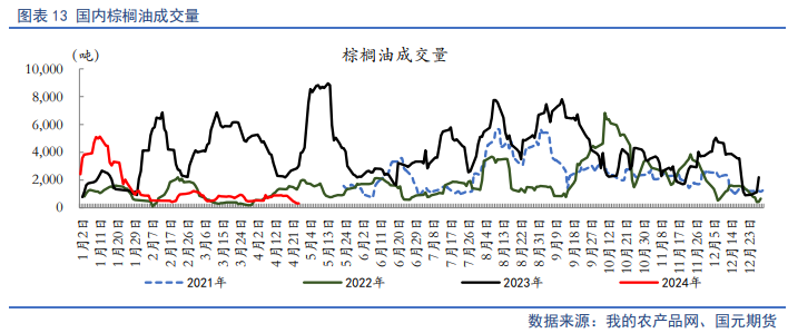 【油脂月报】供应边际分化，5月关注油脂价差机会