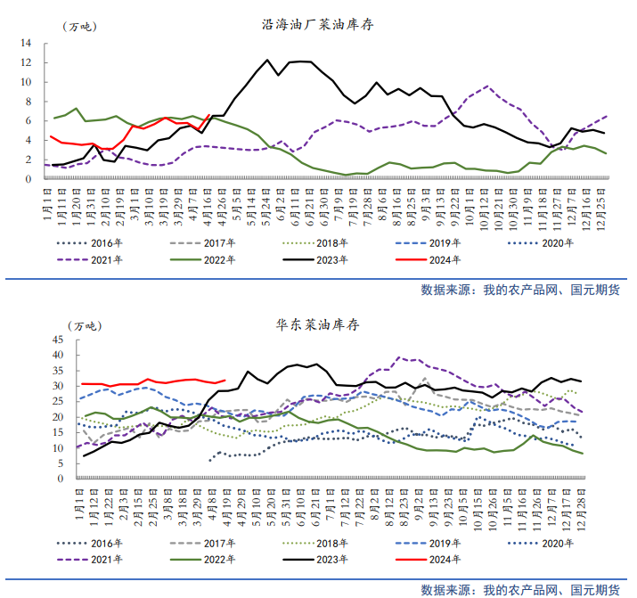 【油脂月报】供应边际分化，5月关注油脂价差机会