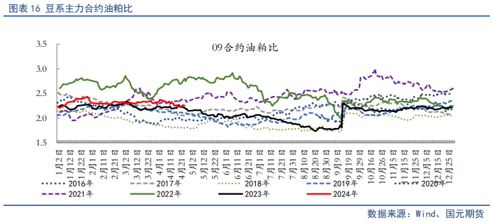【油脂月报】供应边际分化，5月关注油脂价差机会